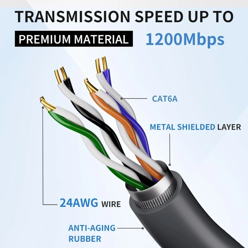 สายเคเบิลตัวแปลงเครือข่าย RJ45 สำหรับการเชื่อมต่อที่เสถียรสำหรับระบบดาวเทียม Gen 3