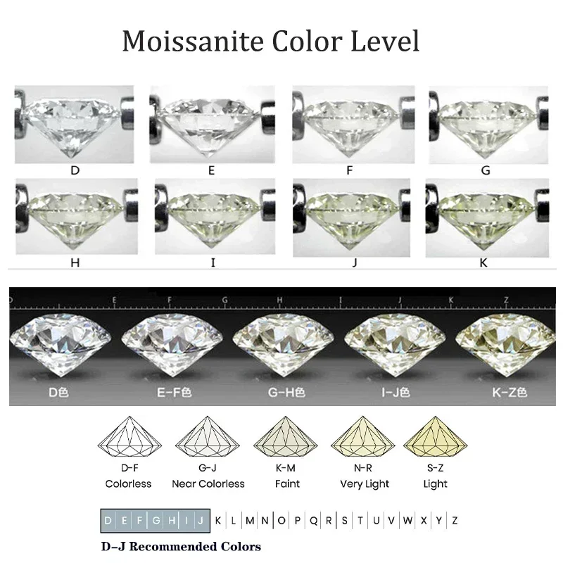 Moissanite cincin perhiasan batu bulat, potongan sangat baik warna D putih Vvs1 canggih DIY dengan sertifikat