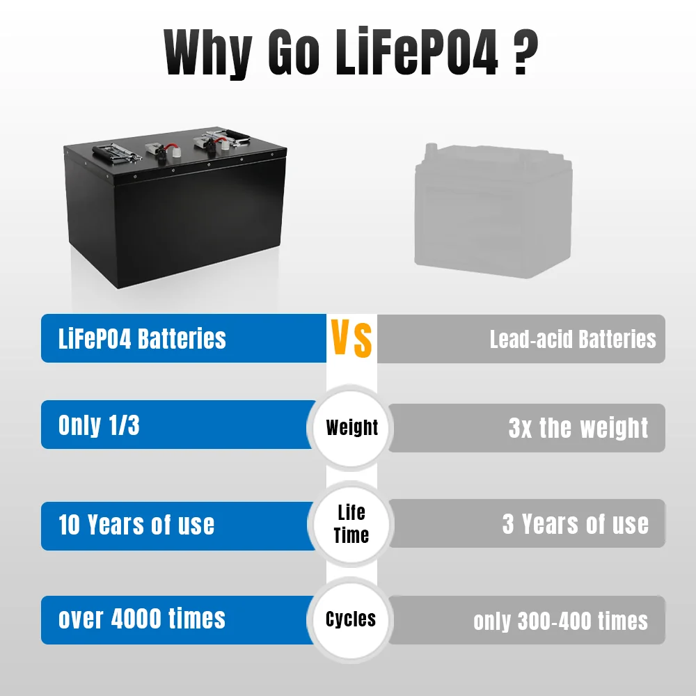 72V 60Ah Lifepo4 Battery Pack Built-in 50A BMS Optional Bluetooth Deep Cycle for 3500W 2kw electric Tricycle Motorcycle +Charger