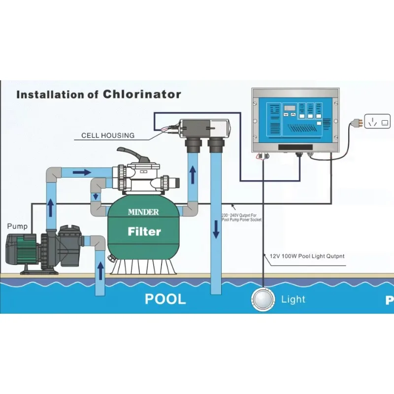 

Hot Sale POOLMAX Chlorination Machine Swimming Pool Automatic Chlorine Generator Portable Dispenser Water Chlorinator