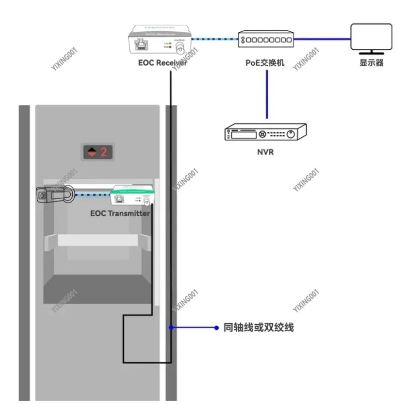Poe Over Coax Eoc C…