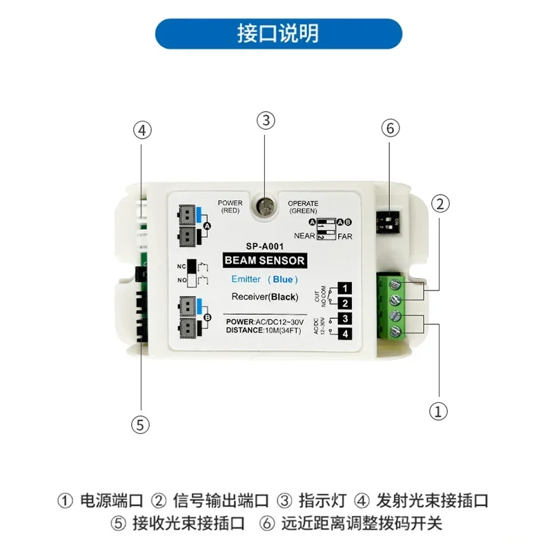 Luz de seguridad antipellizco puerta de inducción radio ojo ojo de gato simple y doble