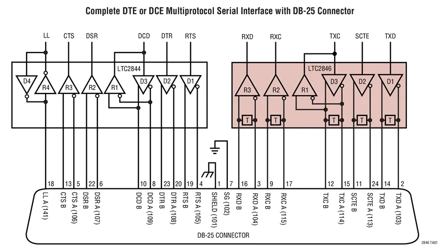 LTC2846CG LTC2846 - 3.3V Software-Selectable Multiprotocol Transceiver with Termination