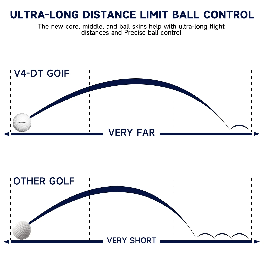 Caiton Pro Golfballen-4 Lagen, Dupont Surlyn, Voegt 30 Yards Toe, Toernooiprestaties, Geweldig Gevoel (12/6/3 Pack)