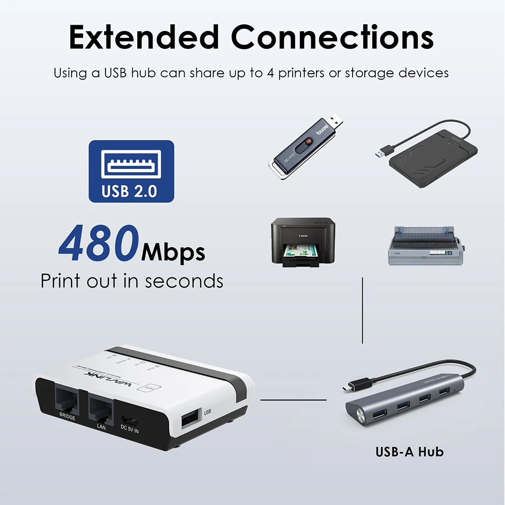 Wireless USB Printer Server 10/100Mbps Ethernet to USB2.0 Network LPR Print Server/2.4G WiFi Standard Networking Adapter