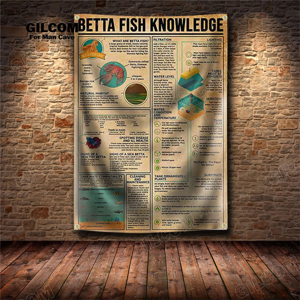 Marine Animals Fish Knowledge Banner Flag Crochet Violin Decor Poster Wall Art Vintage Sign Motor Car Man Cave Pub Club Bar