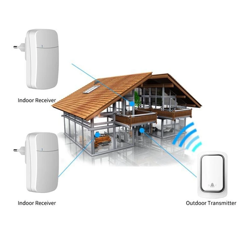 Timbre inalámbrico No requiere batería Timbre de puerta autoalimentado impermeable Timbre de timbre cinético para el hogar al aire libre-Enchufe de la UE