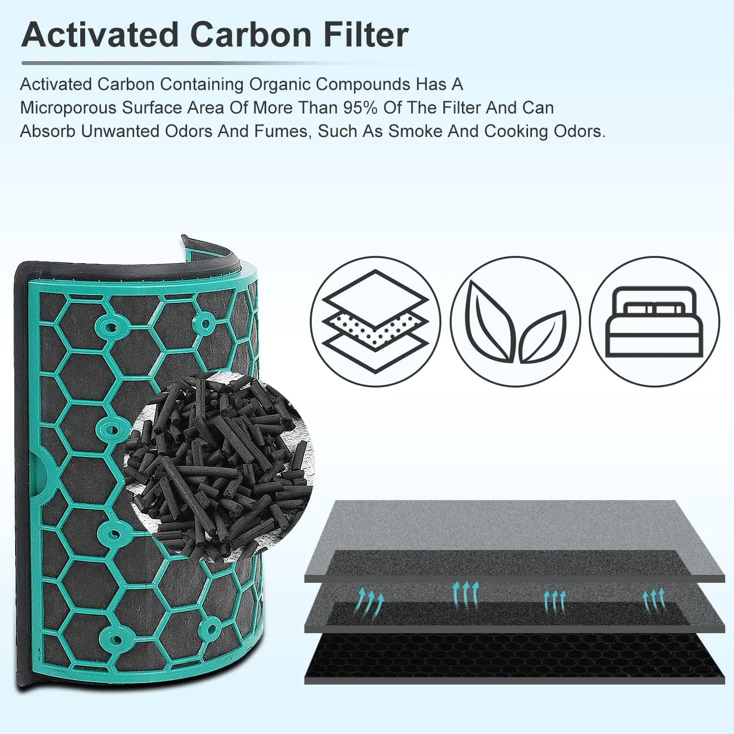 for Dyson TP04 TP07 HP04 HP07 PH01 Filter Replacement, True HEPA & Activated Carbon Sealed System for Pure Cool Air Purifier view 6