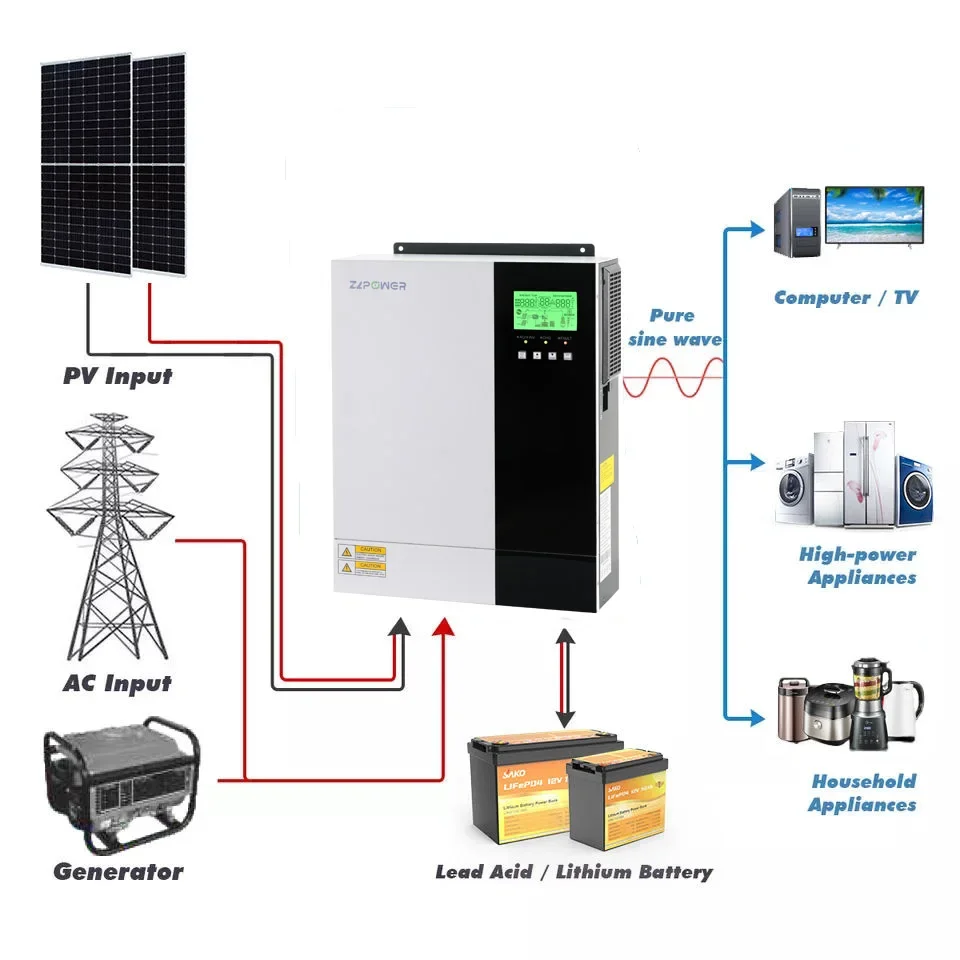 

High frequency 3kw 5.5kw 3.5kw 5kw best hybrid solar 12V 110V 220V MPPT 80A single DC AC onduleur on off grid Inverters for home