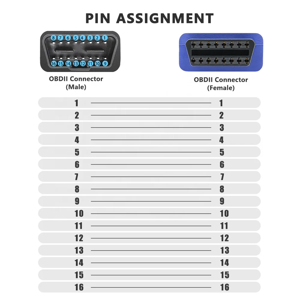 6pcs cabo de diagnóstico do conector OBD2 para Fiat ECU Scan MultiEcuScan cabo adaptador com cabo de 6 cores