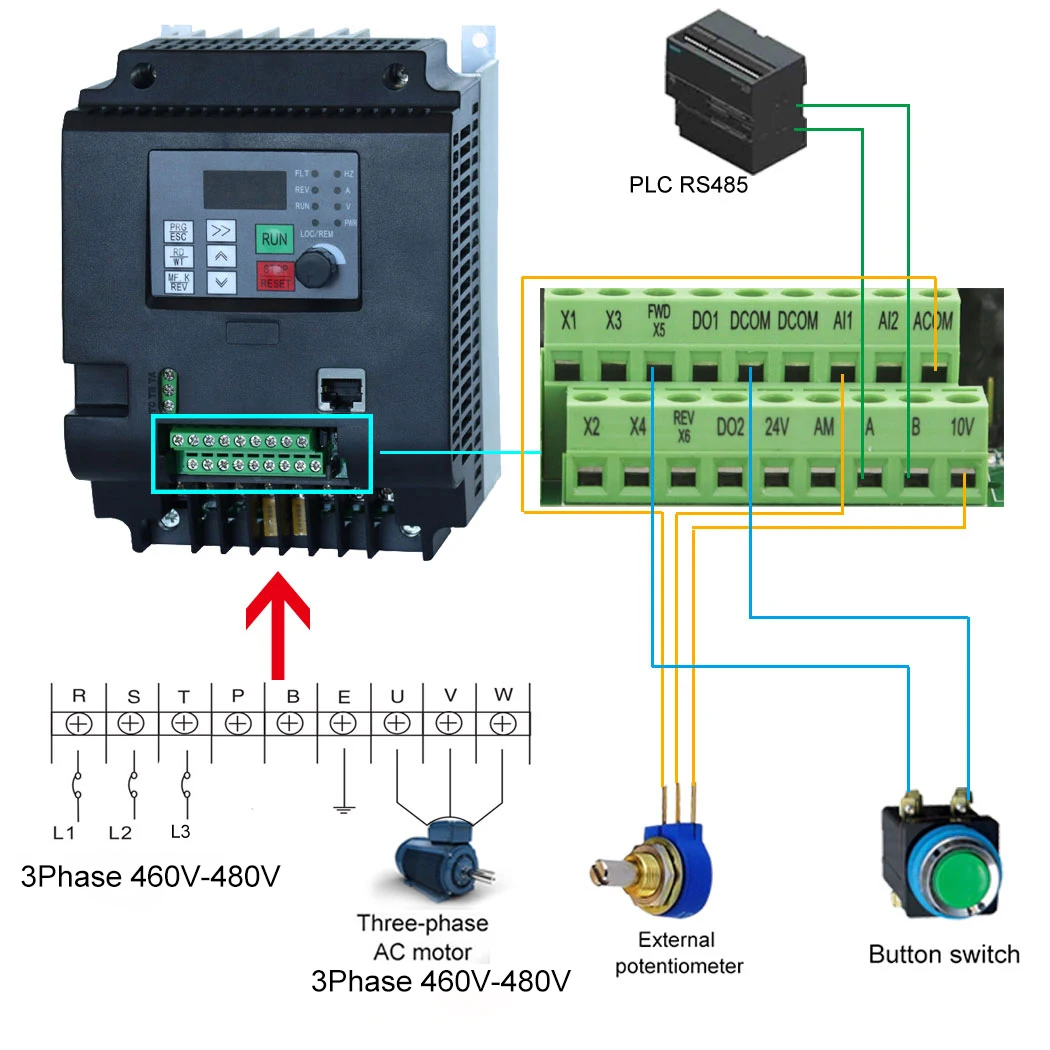 VFD 460V-480V Variable Frequency Drive Three phase input and output Inverter Frequency Converter for Motor speed regulation.