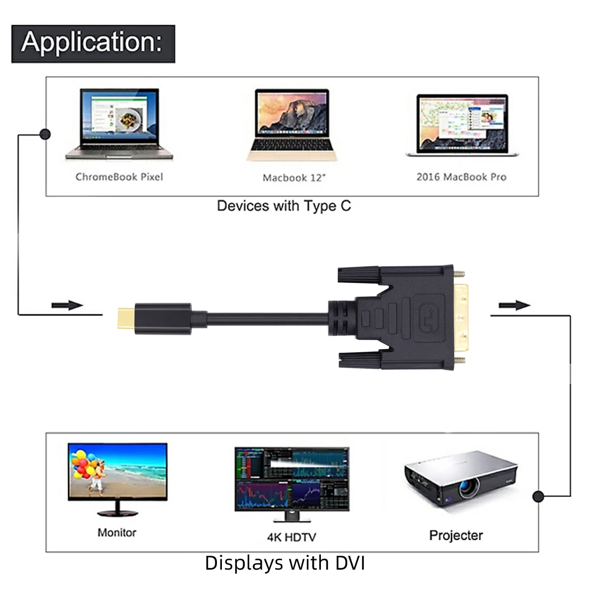 Cablecc USB 3.1 1080P 60hz Monitor Display Ports Cable Male Type C USB-C Source to DVI/VGA for Laptop 1.8M