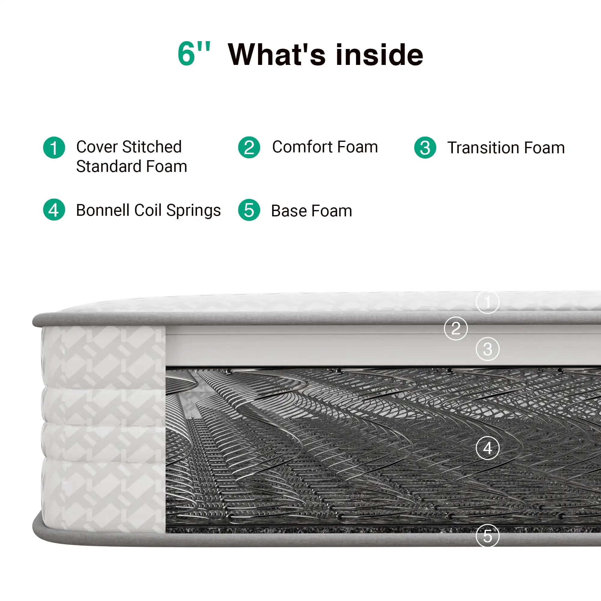 Avenco CozyNest 6