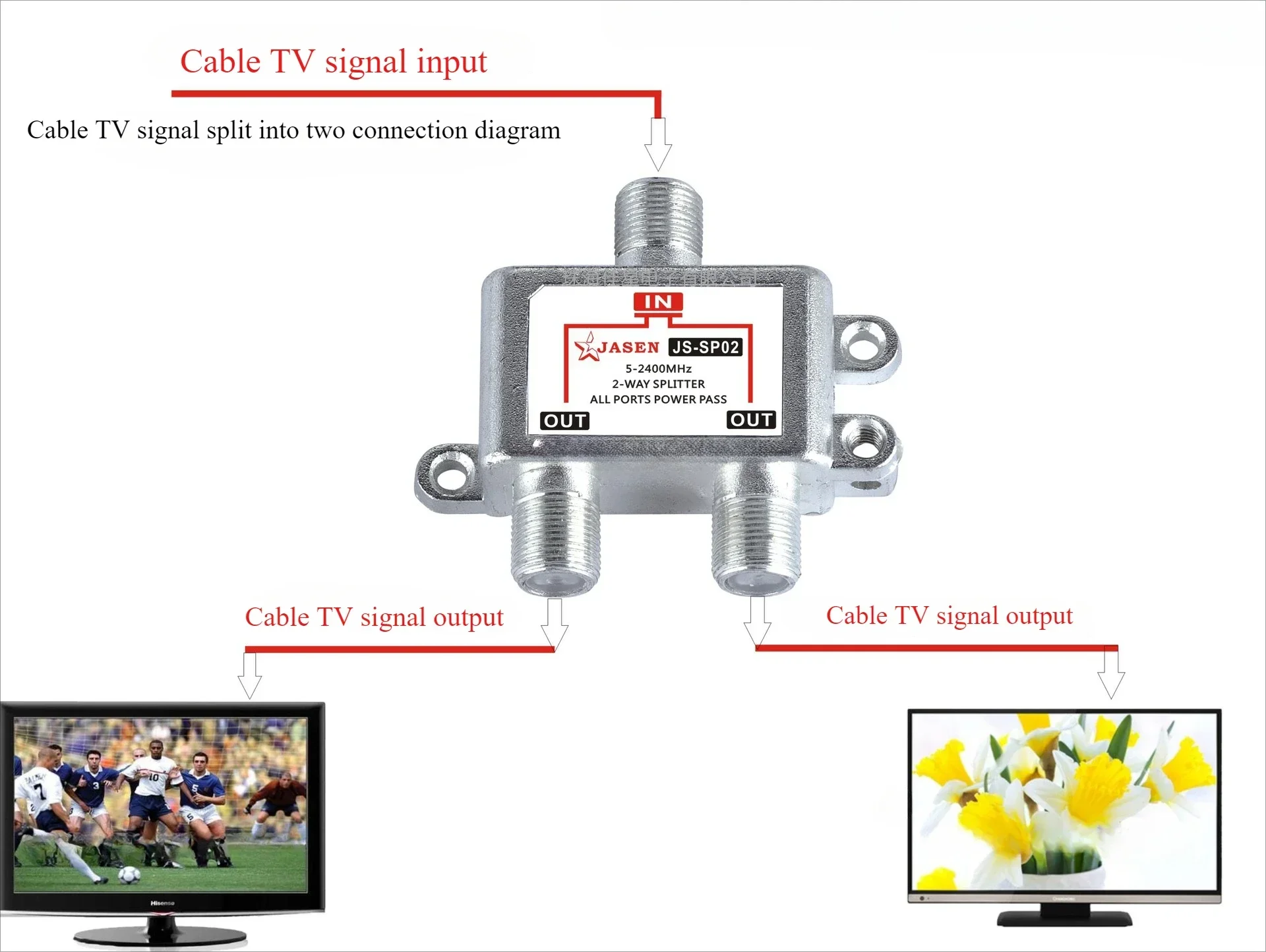 2-Way Coaxial Cable Splitter RG6 Compatible 5-2400MHz Digital Signal Female Coax Splitter Works with Satellite Antenna HDTV CATV