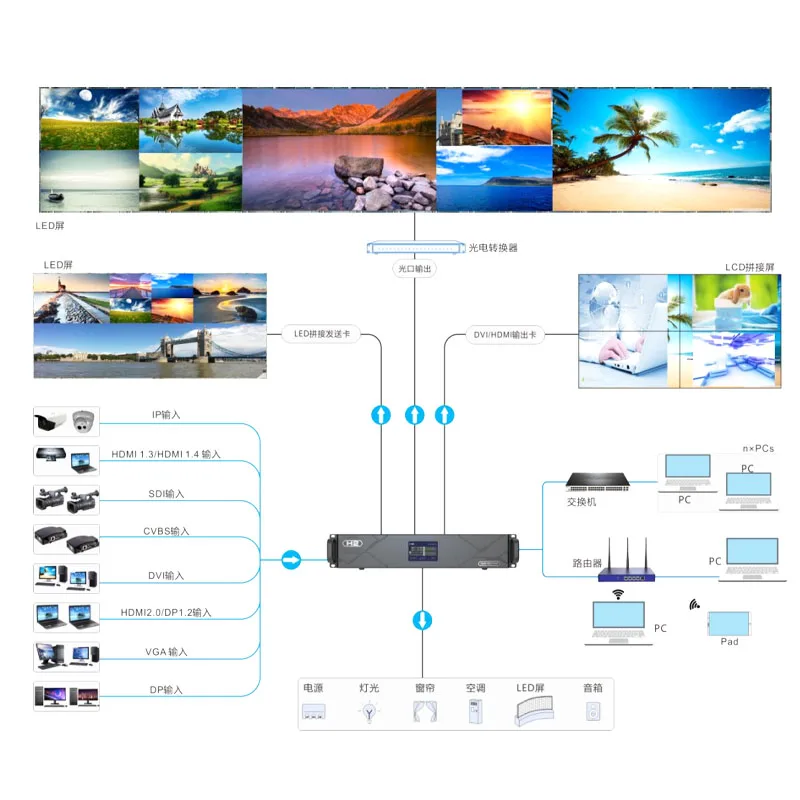 Novastar H Series H2 Video splicer matrix for Narrow Pitch LED Display Media Server