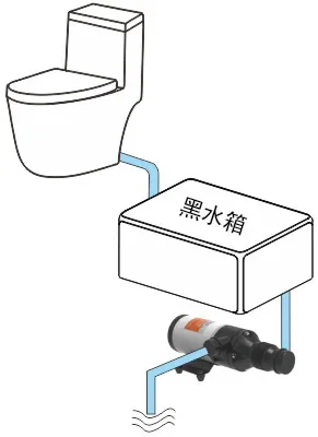 해양/보트/RV/캐러밴 MACERATOR 폐기물 변기 하수도 워터 펌프