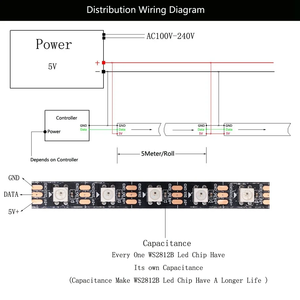 WS2812B setrip LED RGB pintar, lampu LED WS2812 jalur individual 30/60/144LED hitam/putih PCB tahan air IP30/65/67 DC 5V