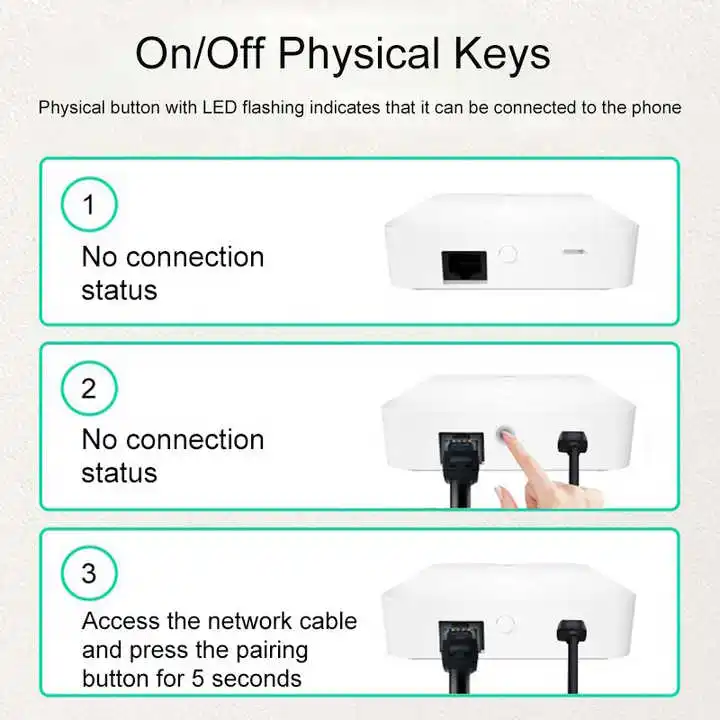 Glomarket Tuya Wifi Zigbee 3.0 Whole House Home Linkage Central Control Mobile Phone App Remote Control  Smart Wired Gateway