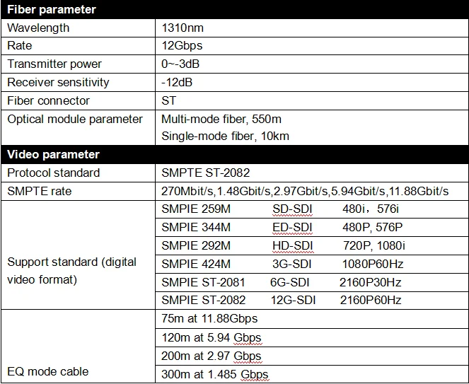 Комплект приемника передатчика Pathological Signal Mini 12G to Fiber 4K с разъемом ST