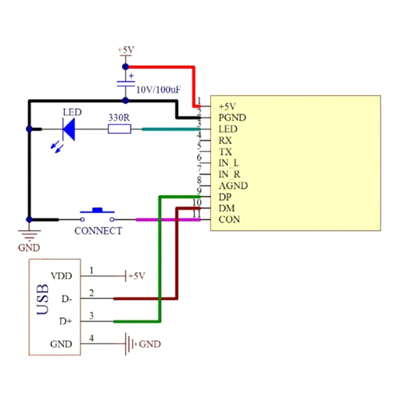 Bluetooth Audio Transmitter Board - USB Wireless Sound Card Adapter, Plug & Play Lossless Audio Transfer
