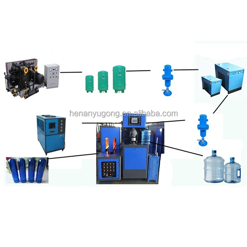 Automatic Soft Drinking Water Bottle Blowing Machine Injection Molding Machines Plastic Water Bottle Molding Machine