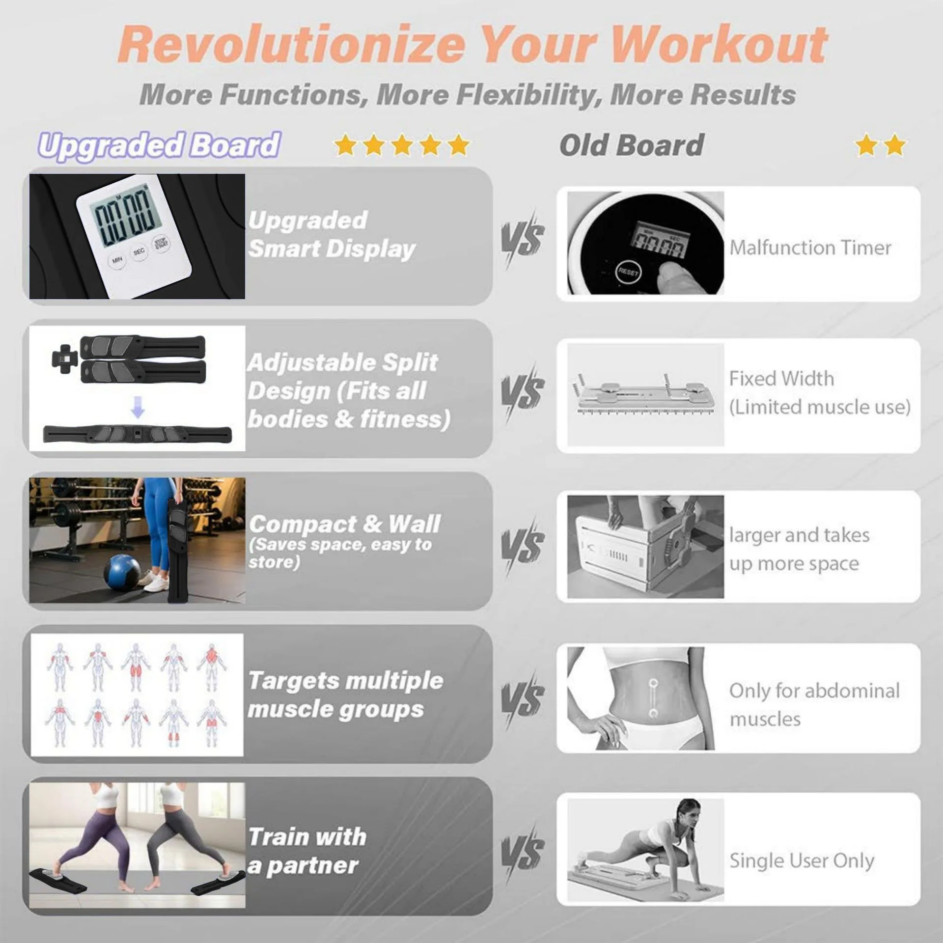 Multifunctional split abdominal board Pilates push-ups plank support home full body training fitness board