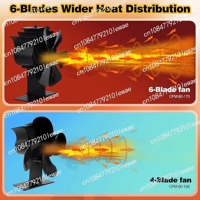 Thermal fan Fireplace Thermal power fan Firewood stove Thermal power Small fan accessories induction