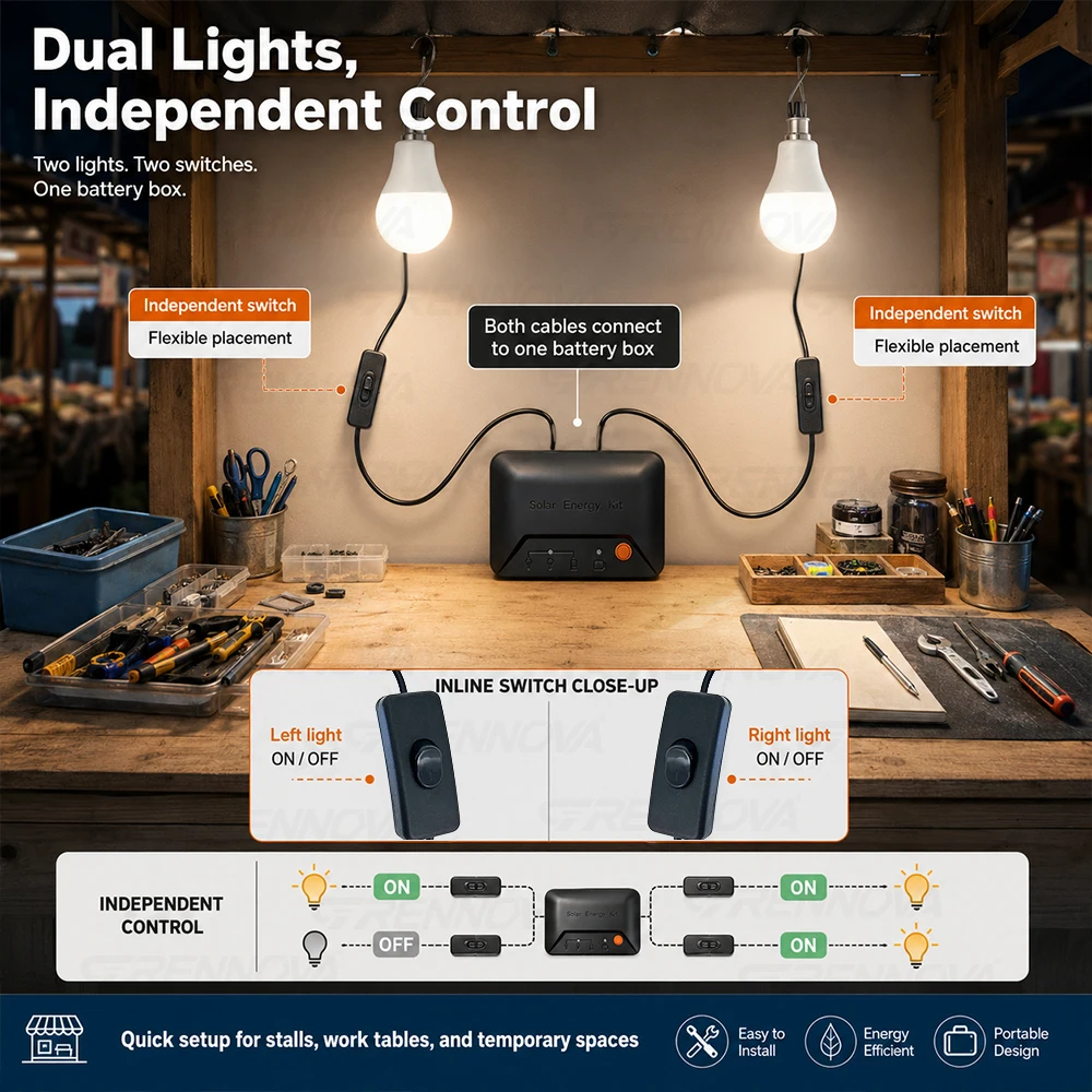 Grennova Draagbare Complete Zo - Power Outage Light recensie en prijs