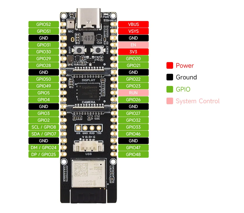 ESP32-P4-WIFI6 لوحة تطوير عالية الأداء، استنادًا إلى ESP32-P4 وESP32-C6، تدعم Wi-Fi 6 وBluetooth 5 / BLE