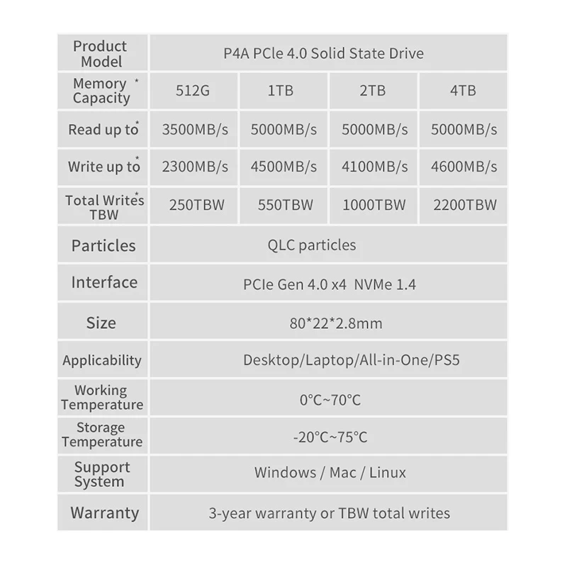 P4A Internal Solid State Drive M2 SSD 1TB 2tb 4TB M.2 NVME 1.4 PCIe 4.0 GeIL SSD Disk Gen 4X4 2280 For PS5 Desktop Laptop