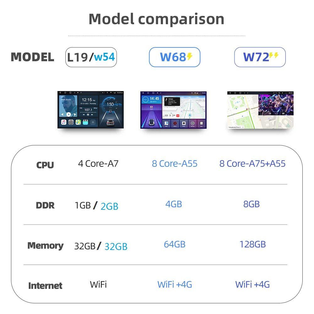 안드로이드 10.0 자동차 라디오 Opel Astra H J 2004 Vectra Vauxhall Antara Zafira Corsa C D Vivaro Meriva Veda GPS Player Screen WIFI