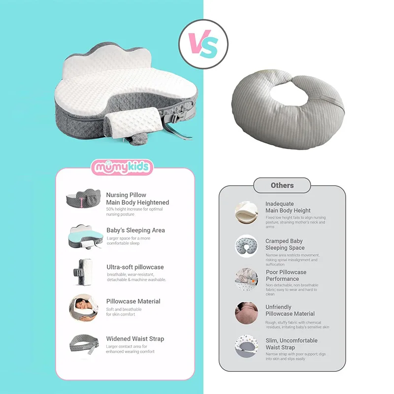 C-shaped Wavy Breastfeeding Pillow Ergonomic Safety Memory Foam Nursing Pillow with Arm Pillow