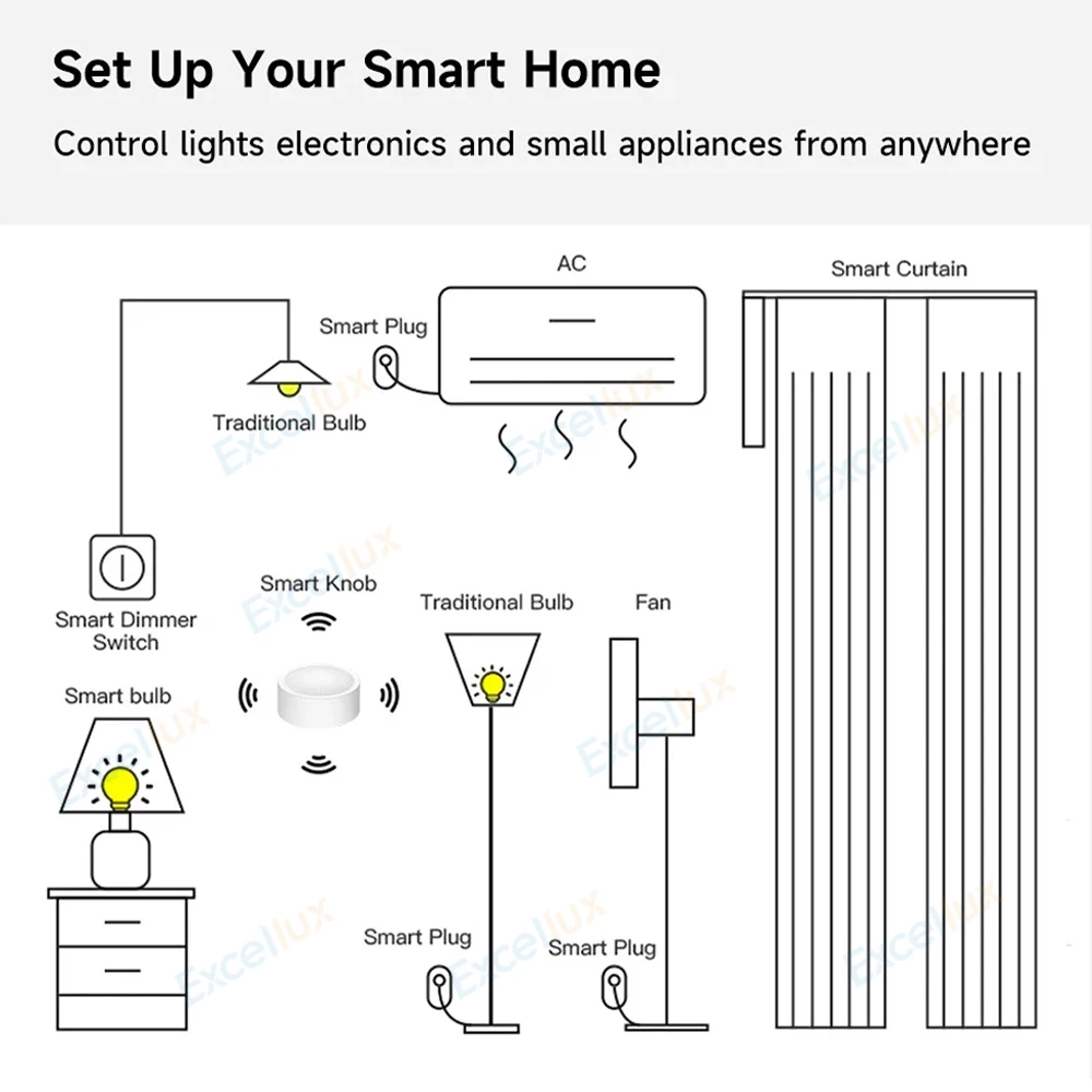 Tuya ZigBee Drehknopfschalter Kabelloser Szenenknopf Drehbarer Dimmer-Controller Fernbedienung Smart Life Automatisierung Szenario-Verknüpfung – Detail 8