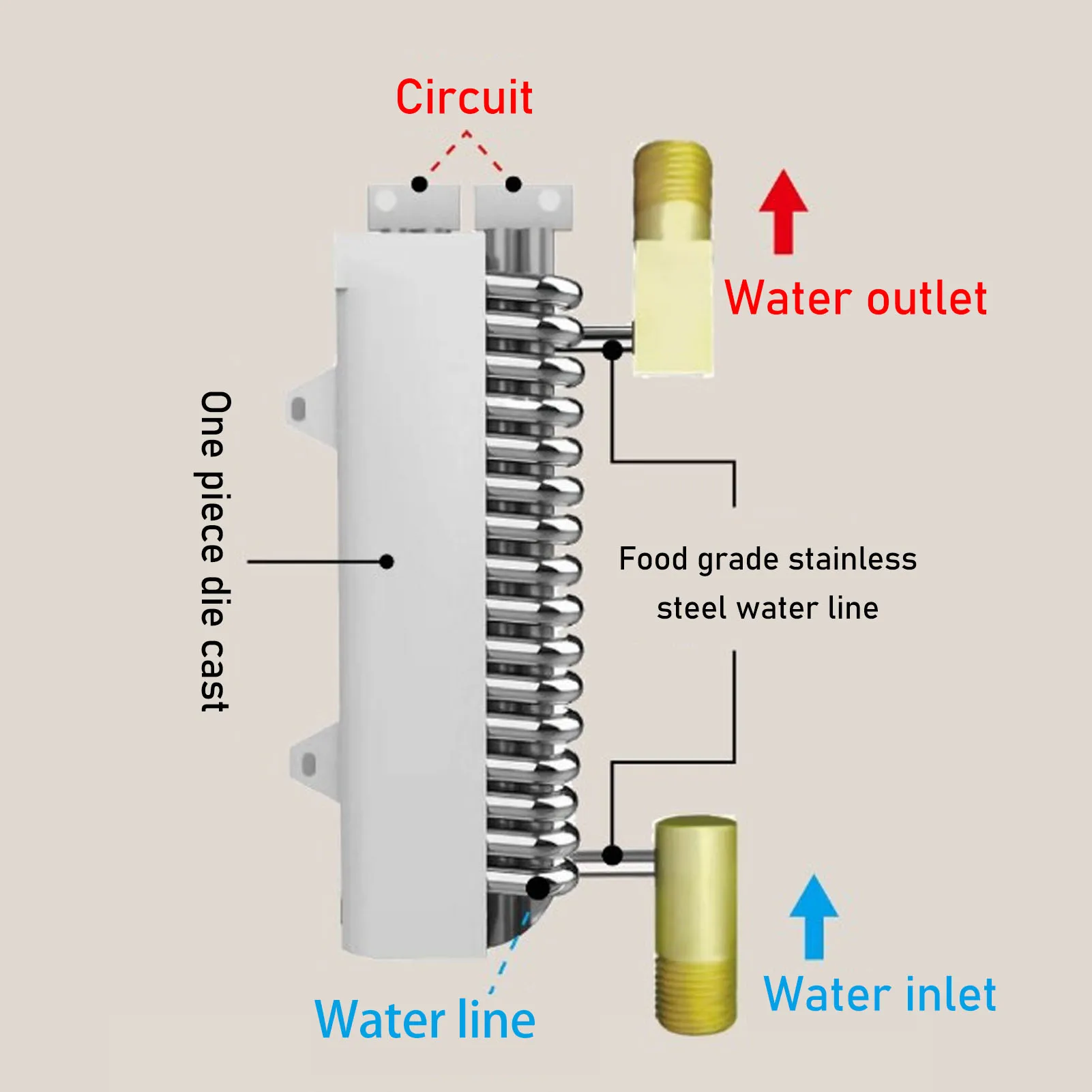 インスタントホット 6000 ワット電気タンクレス給湯器タッチディスプレイ自動一定温度簡単マウント