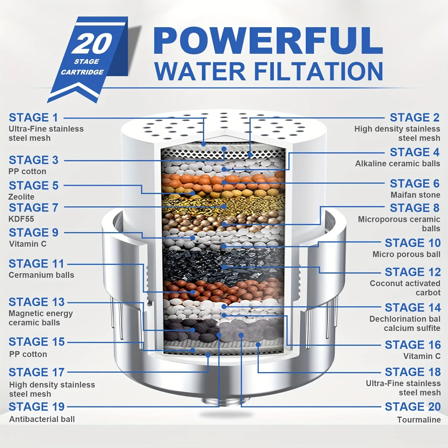 Shower Head Filter Set - Advanced 20-Stage Filtration System with 3 Versatile Shower Modes, Removes Chlorine and Harmful Substan