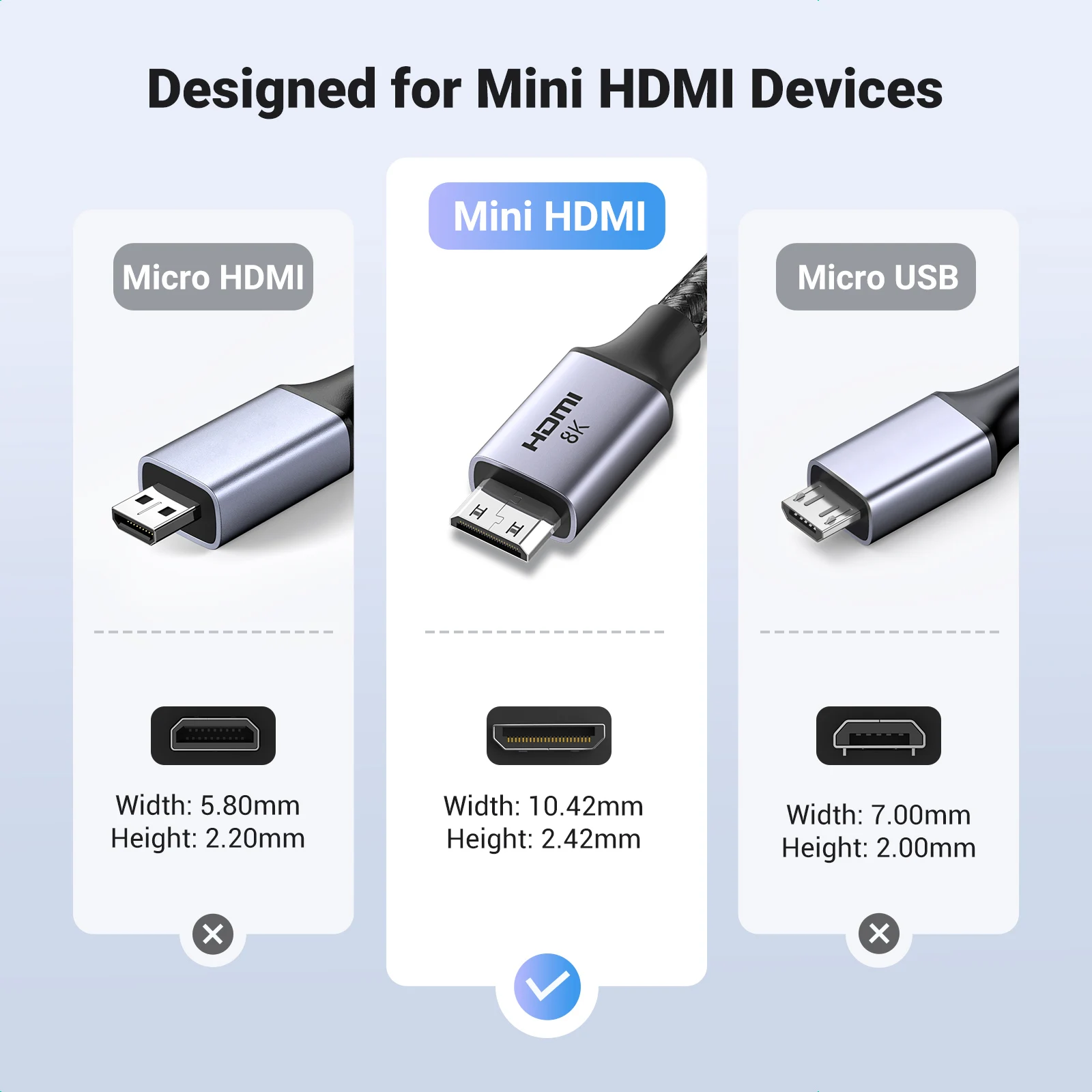 UGREEN Mini HDMI-Compatible to HD Cable 8K/60Hz for Raspberry Pi Zero Graphics Video Card Camera Camcorder 8K Mini HD 2.1 Cable