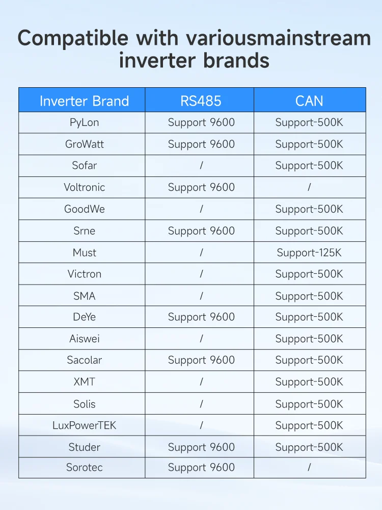 DALY 200A mart bms wifi bms Active balance bms 16s bluetooth 4S 8S 60A 80A100A jk 150A Lifepo4 Li-ion LTO Can jk bms 4s lifepo4