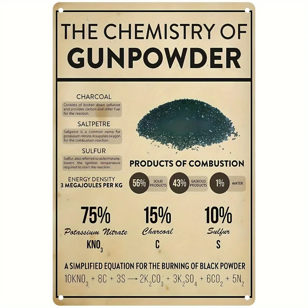 

1 шт., химическая металлическая алюминиевая вывеска для фейерверков — настенный декор и домашний декор — металлическая вывеска для гаража и наружное украшение