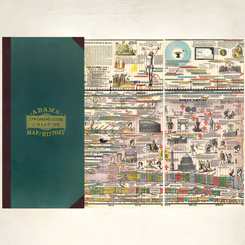 Adam's Synchronological Chart Map Of History Hardcover Illustrated Timeline Of Biblical And World History Fold-out Book