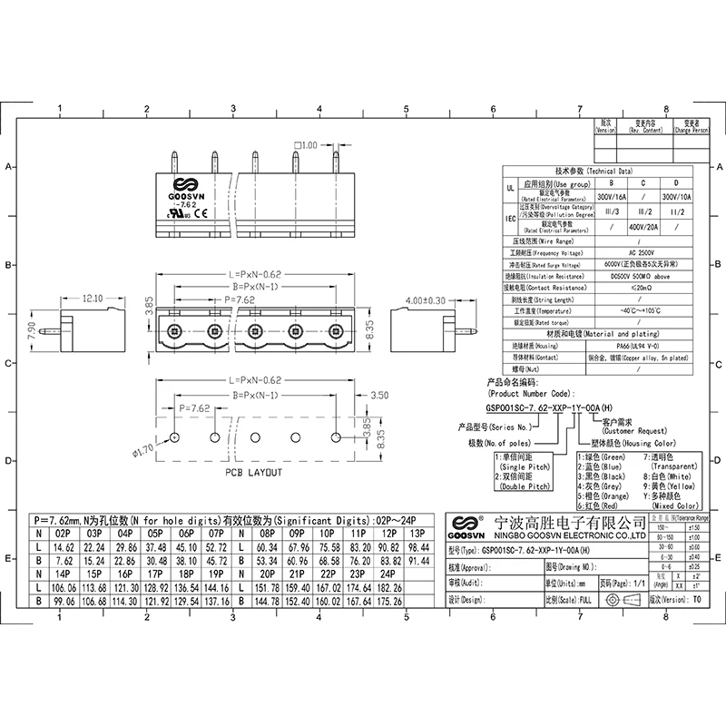 2EDGVC-Pir( 7.62) GMSTBVA 2.5/..-G-7.5(7.62) KF2EDGVC-7.5(7.62) GSP001SC-7.5(7.62) Prise de connecteur PCB