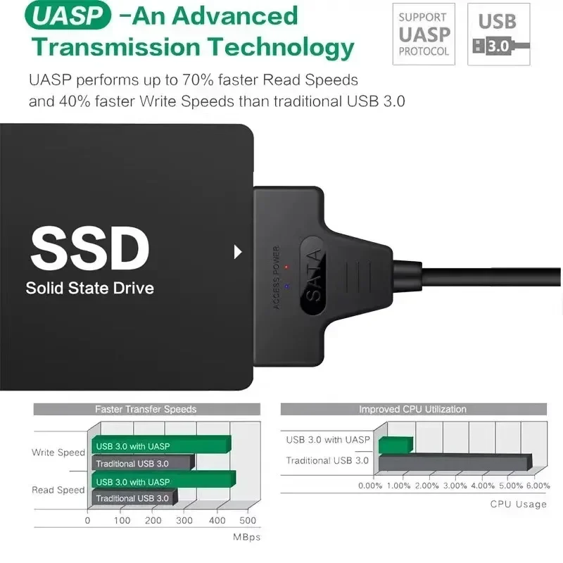 Cavo SATA a USB 3.0/2.0 per disco rigido SSD HDD esterno da 2,5 pollici Adattatore SATA 3 a 22 pin Cavo USB 3.0 a SATA III fino a 6 Gbp