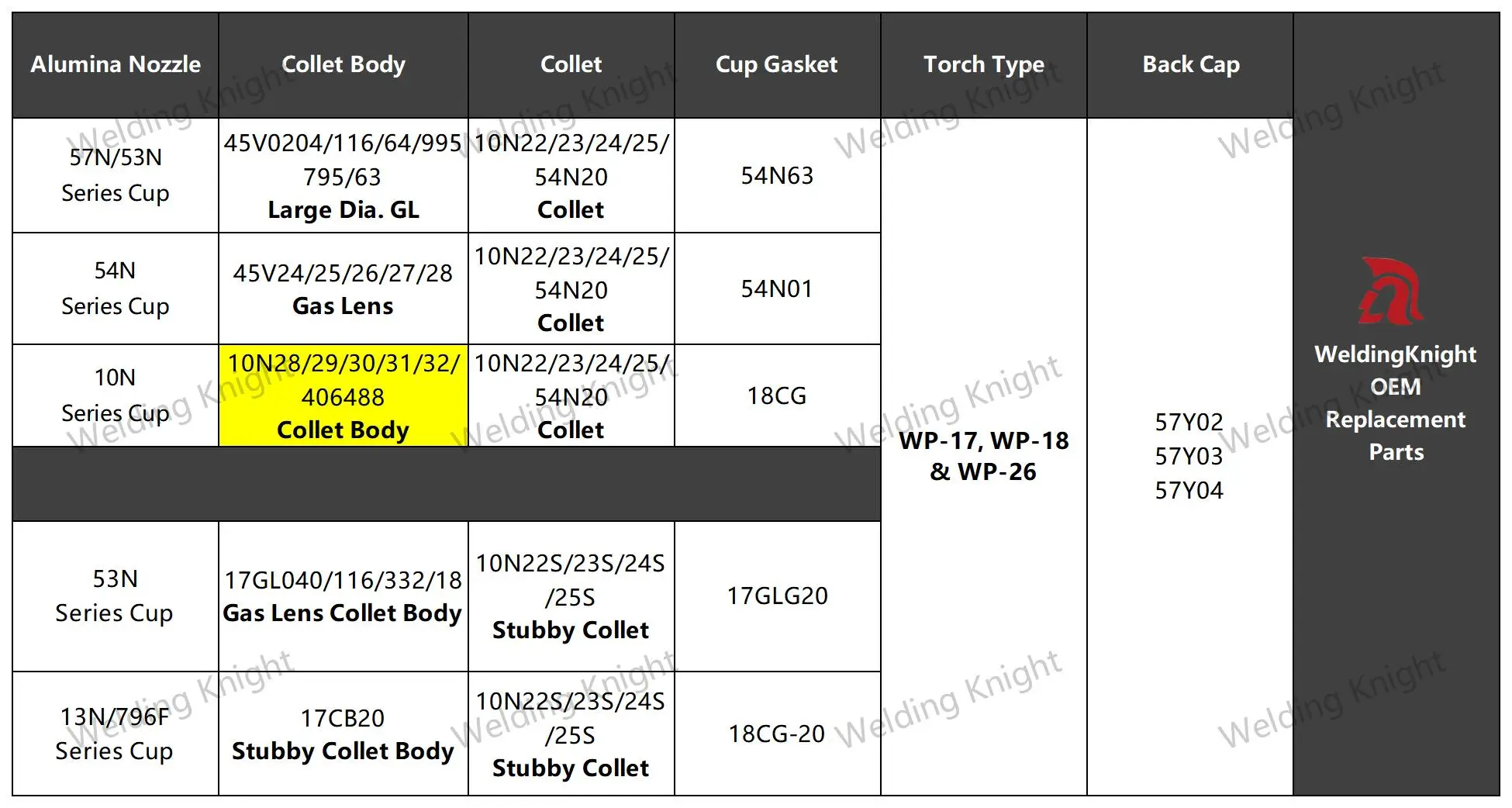 5/10Pcs Tig Collet Body 10N30 10N31 10N32 10N28 1.0/1.6/2.4/3.2mm Welding Torch Accessories  WP17 Consumables