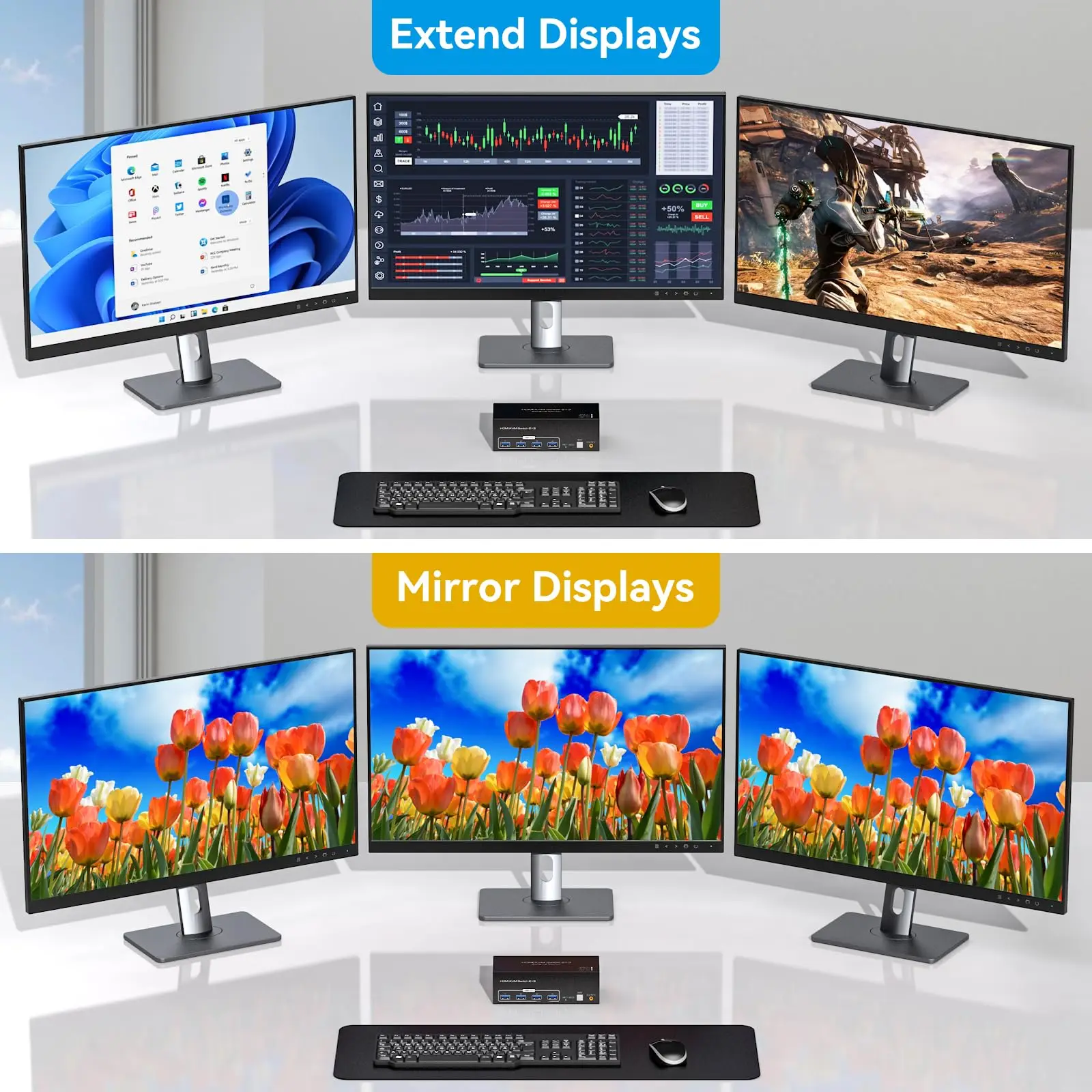 8K@60Hz Triple HDMI USB 3.0 KVM Switch 3 Monitors 2 Computers 4K 120Hz 2x3 Triple 4 USB Port Monitor KVM Keyboard Mouse Switcher