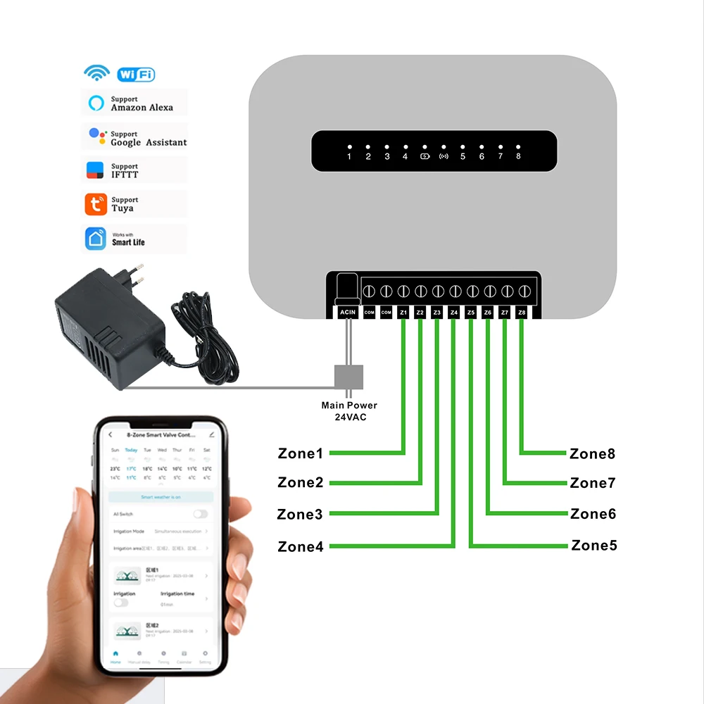 8 محطات واي فاي وحدة تحكم الرش الذكية الداخلية ونظام الري صمام الملف اللولبي التحكم عن بعد عن طريق الهاتف يعمل مع اليكسا