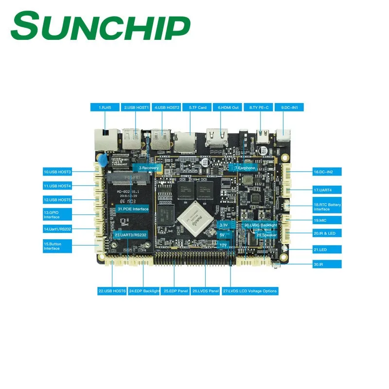 SUNCHIP RK3288 4K 광고 디지털 사이니지 미디어 플레이어 마더보드 사용 용도