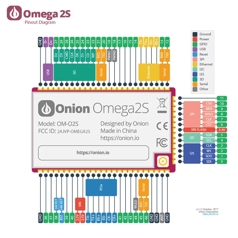 For Onion Omega2s Mt7688 Patch Mass-Produced Core Plate WiFi Internet of Things OpenWrt