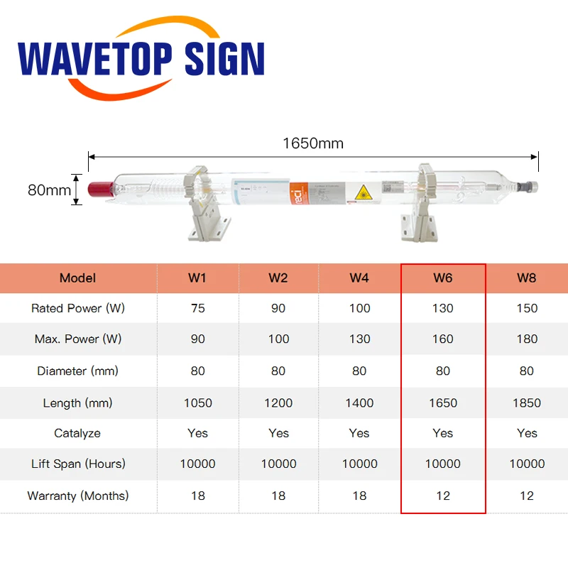 

Лазерная трубка WaveTopSign Reci W6 130W-150W 80x1650мм и W8 150W-180W 90x1850мм для станков лазерной гравировки и резки CO2