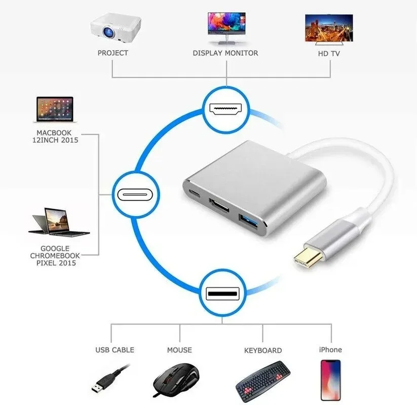 USB C zu HDMI-kompatiblen Aluminium USB 3,1 zu HDMI-kompatiblen 3,1 Konverter Adapter Typ C zu USB 3.0/Typ C Adapter Typ C Hub