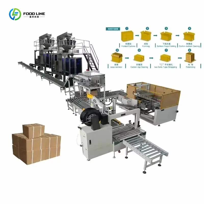 Customized Bag into Carton Secondary Packaging Production Palletizing Line High Speed Automatic Packaging Line for Commercial