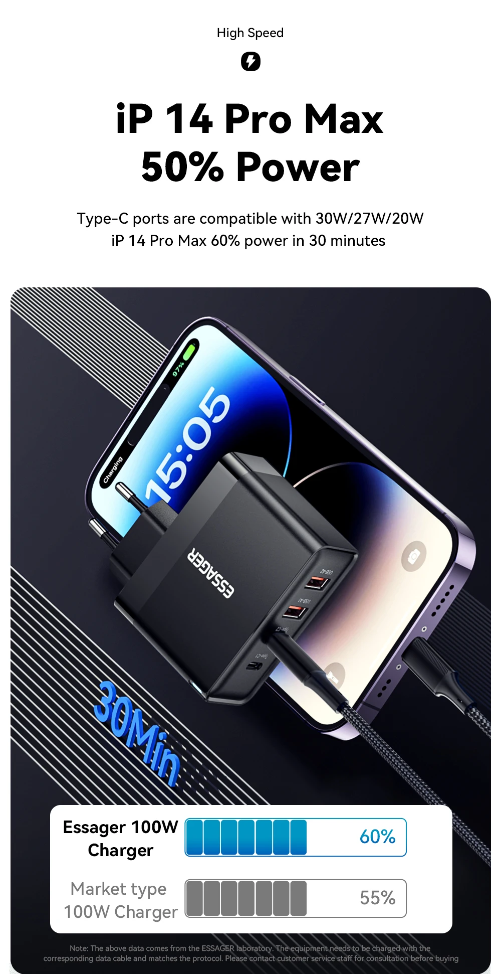 Essager 100W USB Type C Charger 65W PD3.0 Fast Charger with Quick Charge 4.0 3.0 USB Phone Charger For MacBook Laptop Smartphone